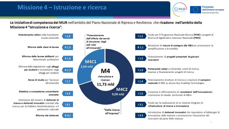 unione europea bandiera e cartina